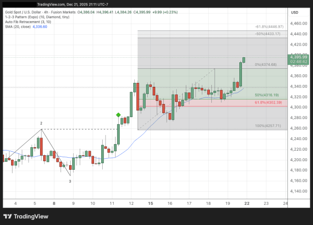 Click to Enlarge

Name: XAUUSD_2025-12-21_21-11-17_1f613.png
Size: 33 KB