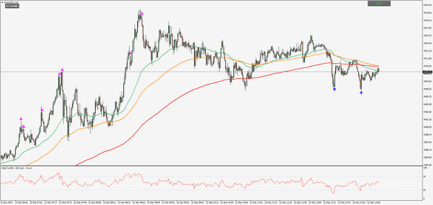 Click to Enlarge

Name: XAUUSD+M1.png
Size: 29 KB