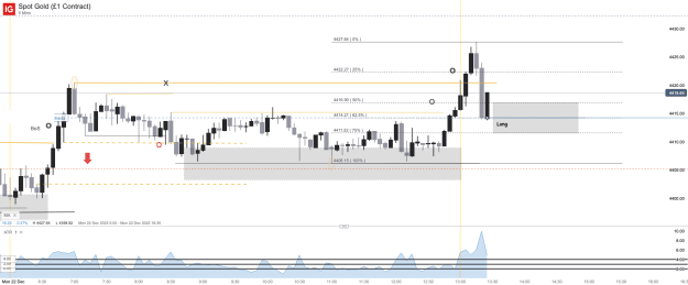 Click to Enlarge

Name: Spot Gold (£1 Contract)_20251222_13.26.png
Size: 34 KB