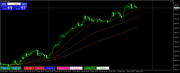 Click to Enlarge

Name: XAUUSDM15.png
Size: 19 KB