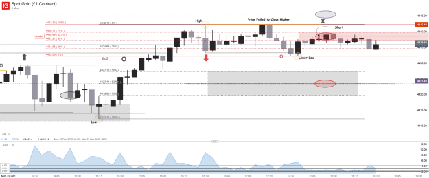 Click to Enlarge

Name: Spot Gold (£1 Contract)_20251222_18.34.png
Size: 39 KB