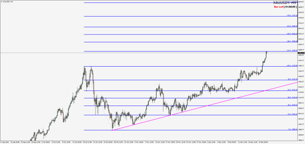 Click to Enlarge

Name: XAUUSD+H4.png
Size: 23 KB