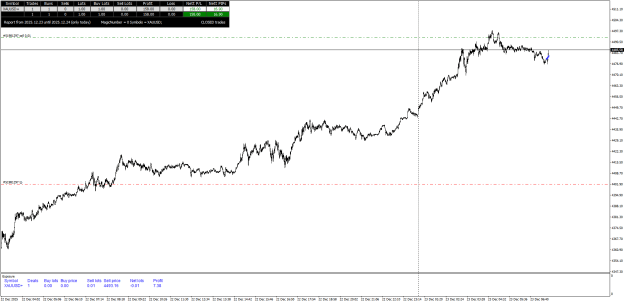 Click to Enlarge

Name: XAUUSD+M1.png
Size: 25 KB