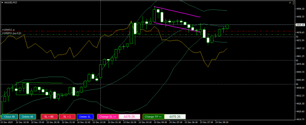 Click to Enlarge

Name: XAUUSDM15.png
Size: 18 KB