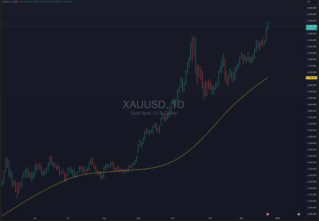 Click to Enlarge

Name: XAUUSD_2025-12-23_17-03-20_df019.png
Size: 146 KB