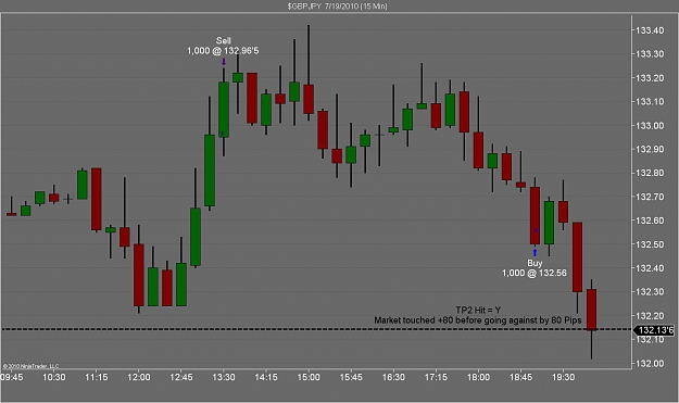 Click to Enlarge

Name: $GBPJPY  7_19_2010 (15 Min) - 40 Pips.jpg
Size: 87 KB