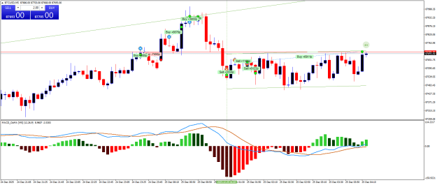 Click to Enlarge

Name: BTCUSDM5.png
Size: 21 KB