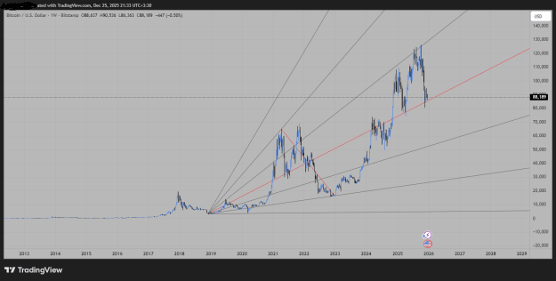Click to Enlarge

Name: BTCUSD_2025-12-25_21-33-45_7e514.png
Size: 36 KB