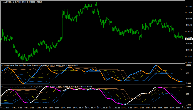 Click to Enlarge

Name: AUDUSDH1-ddzdigfilavergtrndscor2-1.png
Size: 17 KB