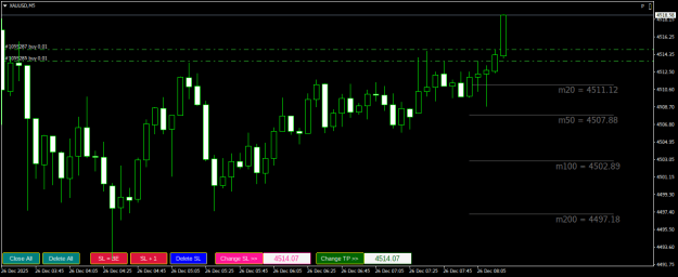 Click to Enlarge

Name: XAUUSDM5.png
Size: 15 KB