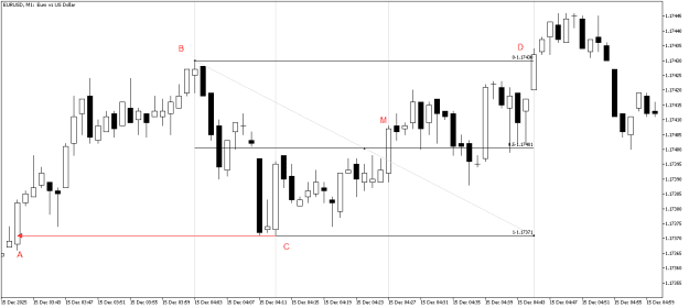 Click to Enlarge

Name: 01_EURUSDM1.png
Size: 10 KB
