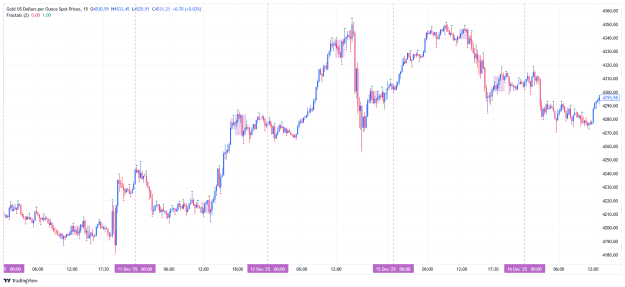 Click to Enlarge

Name: _XAU_USD_2025-12-28_12-49-42.png
Size: 31 KB