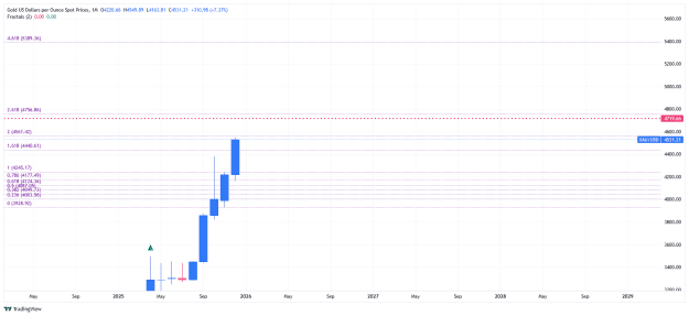 Click to Enlarge

Name: _XAU_USD_2025-12-28 monthly ib fib.png
Size: 22 KB