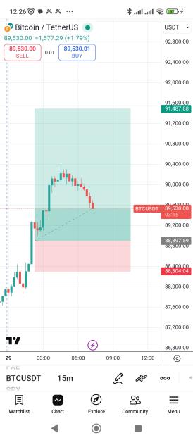 Click to Enlarge

Name: Screenshot_2025-12-29-12-26-45-968_com.tradingview.tradingviewapp.jpg
Size: 406 KB