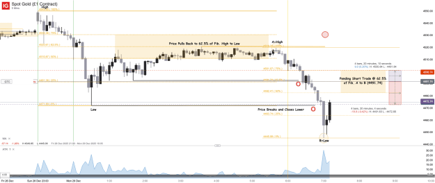 Click to Enlarge

Name: Spot Gold (£1 Contract)_20251229_07.14.png
Size: 51 KB