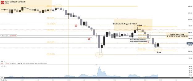 Click to Enlarge

Name: Spot Gold (£1 Contract)_20251229_08.59.png
Size: 42 KB