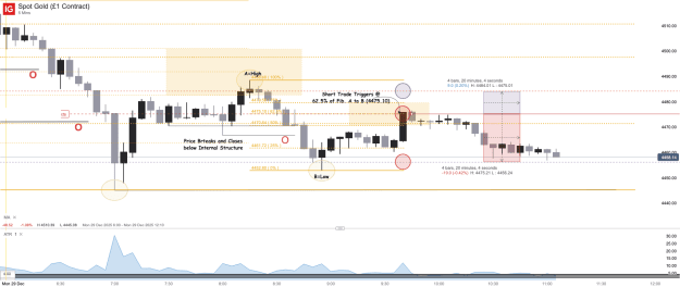 Click to Enlarge

Name: Spot Gold (£1 Contract)_20251229_11.06.png
Size: 41 KB