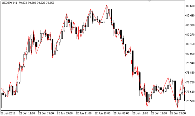 Click to Enlarge

Name: Ideal ZZ Percent [Комбинатор].png
Size: 4 KB