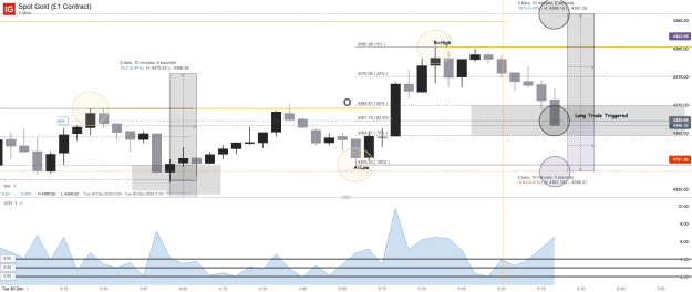 Click to Enlarge

Name: Spot Gold (£1 Contract)_20251230_06.24.png
Size: 46 KB