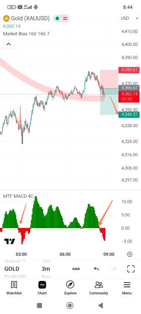 Click to Enlarge

Name: Screenshot_2025-12-30-08-44-10-961_com.tradingview.tradingviewapp-edit.jpg
Size: 388 KB
