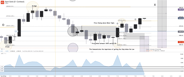 Click to Enlarge

Name: Spot Gold (£1 Contract)_20251230_07.40.png
Size: 47 KB