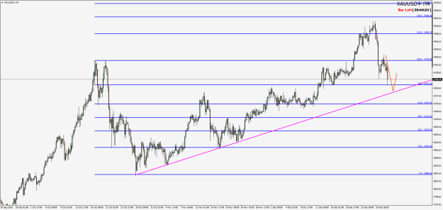 Click to Enlarge

Name: XAUUSD+H4.png
Size: 25 KB