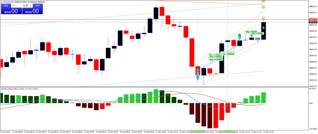 Click to Enlarge

Name: BTCUSDM5.png
Size: 24 KB
