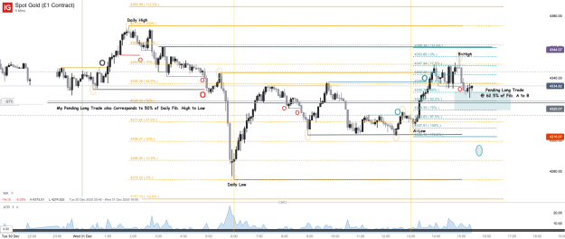 Click to Enlarge

Name: Spot Gold (£1 Contract)_20251231_15.26.png
Size: 61 KB