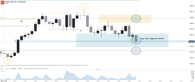Click to Enlarge

Name: Spot Gold (£1 Contract)_20251231_16.14.png
Size: 34 KB