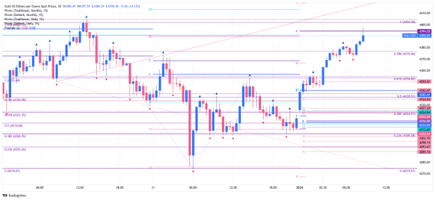 Click to Enlarge

Name: _XAU_USD_2026-01-02 m30 mpp dpp fib aa.png
Size: 43 KB