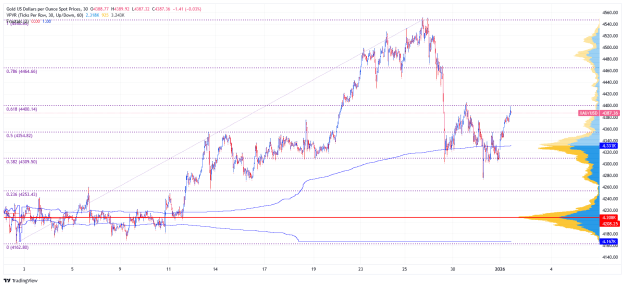 Click to Enlarge

Name: _XAU_USD_2026-01-02 m30 volume fib.png
Size: 47 KB
