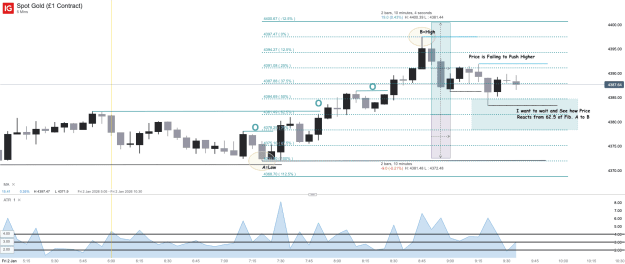 Click to Enlarge

Name: Spot Gold (£1 Contract)_20260102_09.38.png
Size: 44 KB