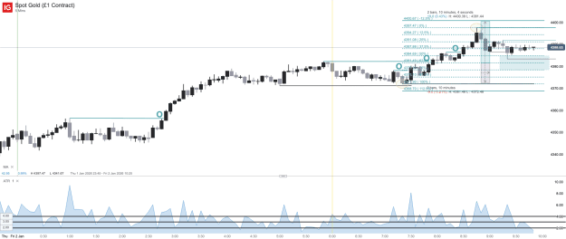 Click to Enlarge

Name: Spot Gold (£1 Contract)_20260102_09.53.png
Size: 40 KB