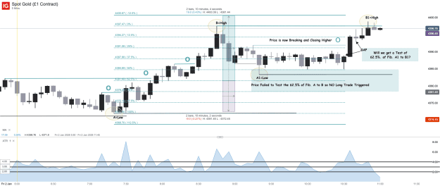 Click to Enlarge

Name: Spot Gold (£1 Contract)_20260102_11.00.png
Size: 49 KB