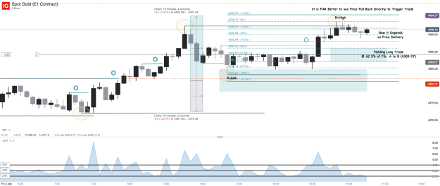 Click to Enlarge

Name: Spot Gold (£1 Contract)_20260102_11.19.png
Size: 46 KB