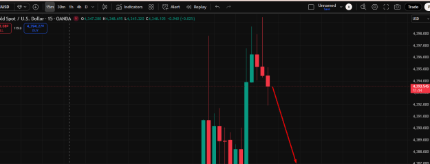 Click to Enlarge

Name: Gold- SELL.png
Size: 20 KB
