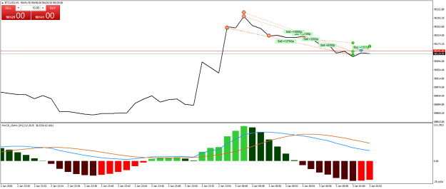 Click to Enlarge

Name: BTCUSDM1.png
Size: 18 KB