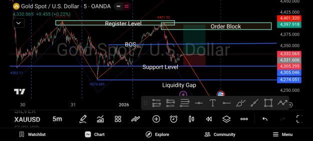 Click to Enlarge

Name: Screenshot_20260103_073728_TradingView.jpg
Size: 841 KB