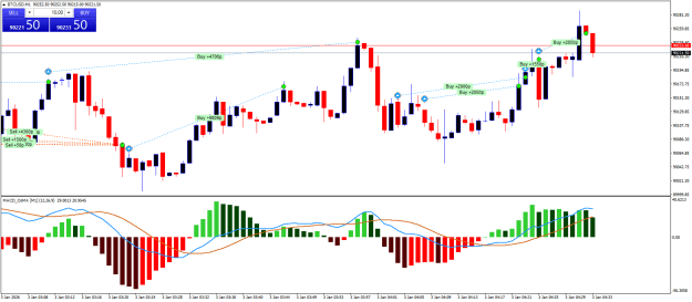 Click to Enlarge

Name: BTCUSDM1.png
Size: 23 KB
