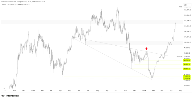 Click to Enlarge

Name: BTCUSD_2026-01-03_13-46-18.png
Size: 31 KB