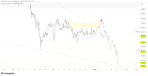 Click to Enlarge

Name: BTCUSD_2026-01-02_01-52-25.png
Size: 27 KB