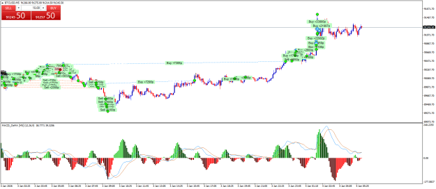 Click to Enlarge

Name: BTCUSDM5.png
Size: 29 KB