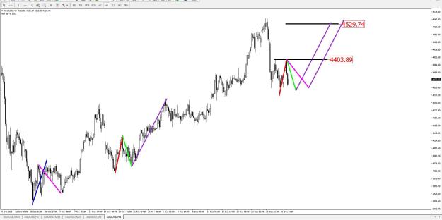 Click to Enlarge

Name: Gold Forecast 4.1.2026.JPG
Size: 141 KB