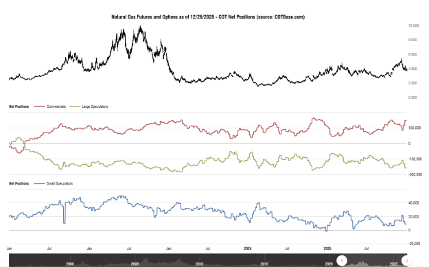 Click to Enlarge

Name: cotbase-natural-gas-futures-and-options-cot-net-positions.png
Size: 28 KB