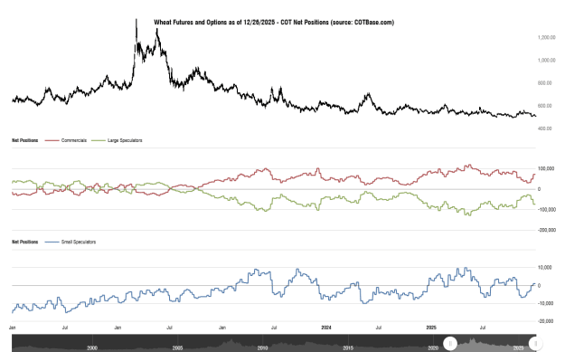 Click to Enlarge

Name: cotbase-wheat-futures-and-options-cot-net-positions.png
Size: 28 KB