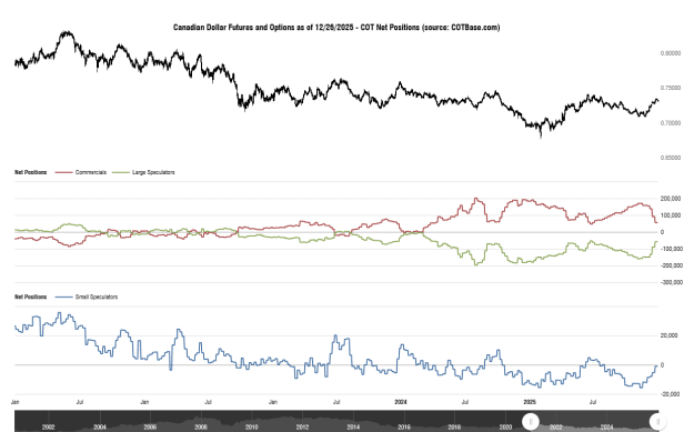 Click to Enlarge

Name: cotbase-canadian-dollar-futures-and-options-cot-net-positions.png
Size: 29 KB