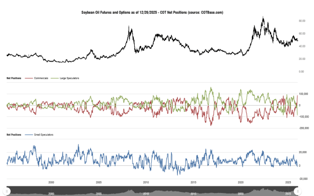 Click to Enlarge

Name: cotbase-soybean-oil-futures-and-options-cot-net-positions.png
Size: 53 KB