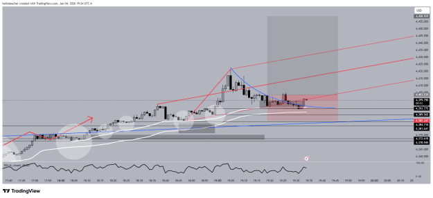 Click to Enlarge

Name: XAUUSD_2026-01-04_19-34-07.png
Size: 42 KB
