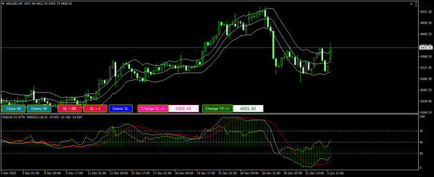 Click to Enlarge

Name: XAUUSDH4.png
Size: 20 KB
