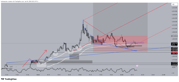 Click to Enlarge

Name: XAUUSD_2026-01-04_20-22-33.png
Size: 44 KB